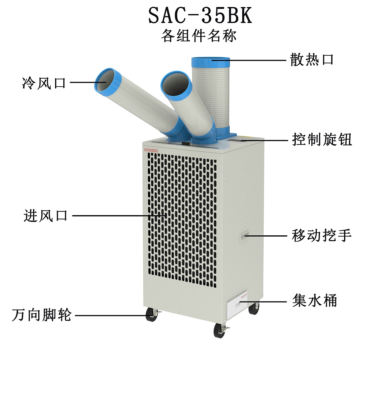 SAC-35BK各組件名稱 SAC-35BK各組件名稱
