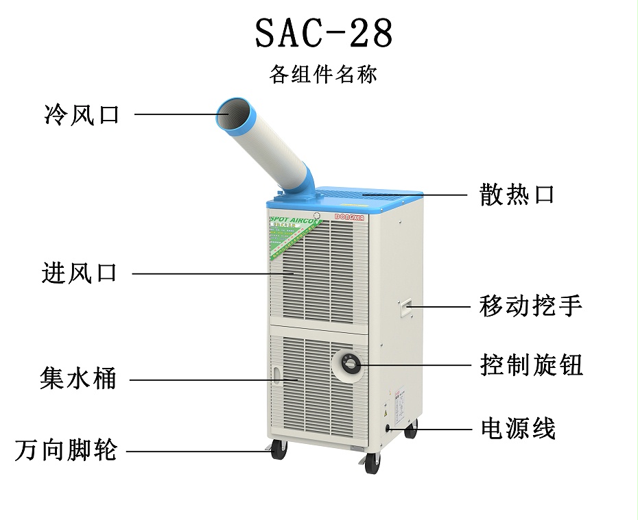 SAC-28各組件名稱 SAC-28各組件名稱